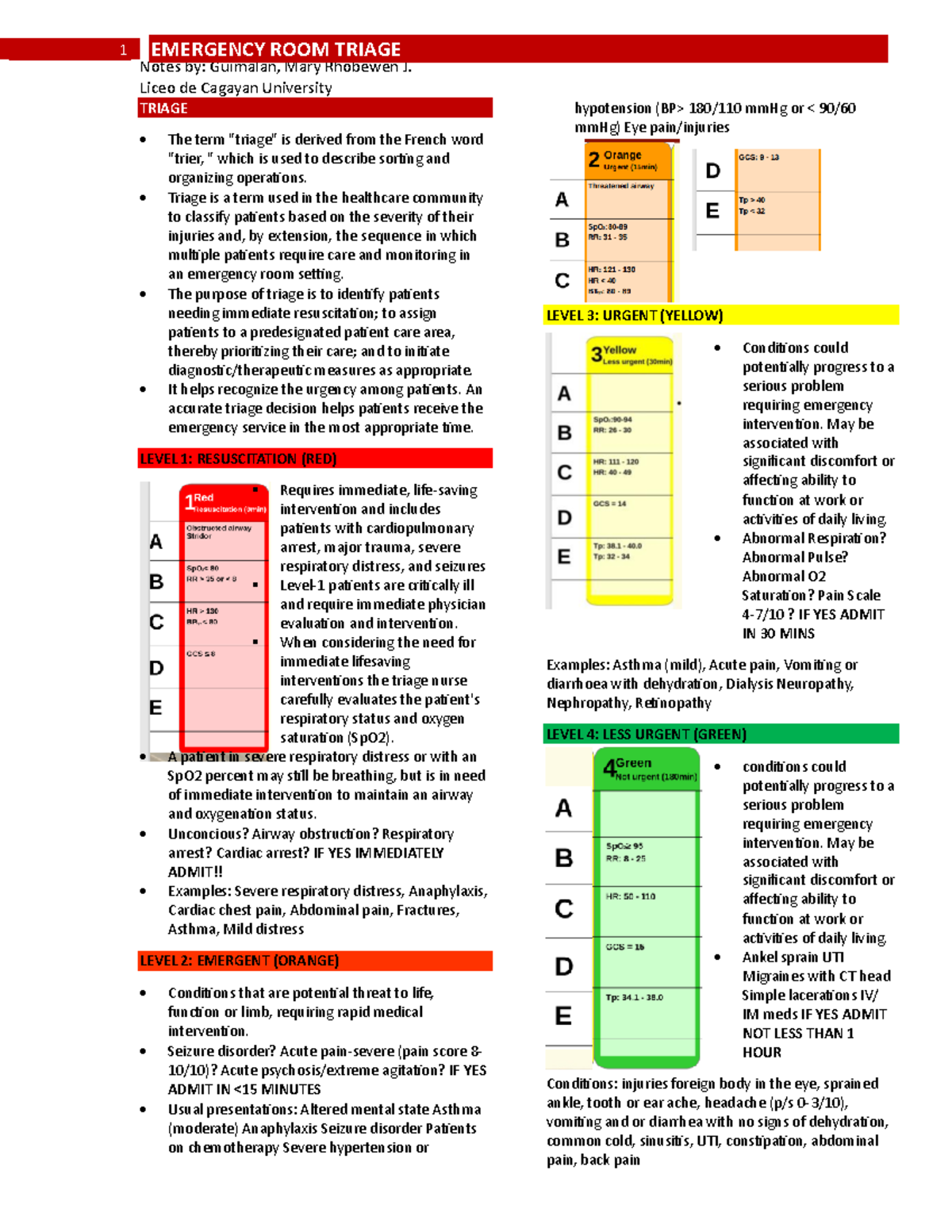 Emergency Room Triage Nursing Lecture Notes (NUR 101) - Studocu