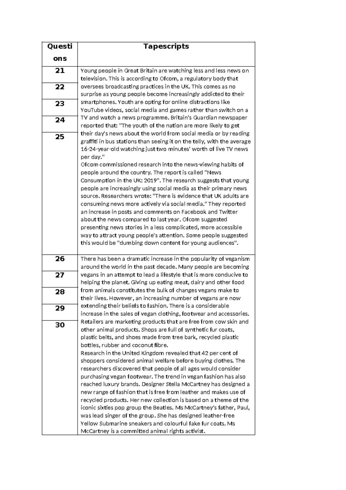 Keys and Tapescript for Part 4: Youth News Consumption & Vegan Fashion ...