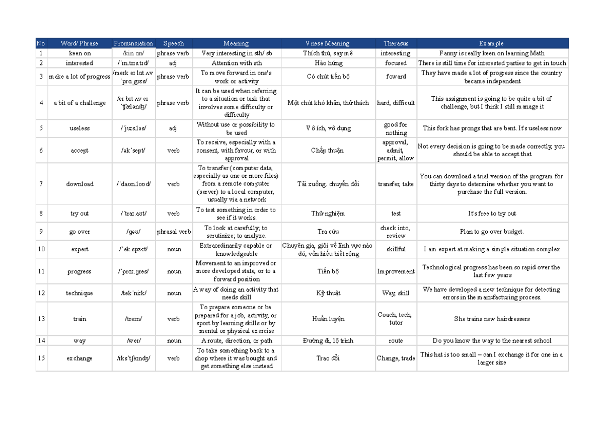 Vocabulary 2A Study Guide: Key Terms and Their Meanings - Studocu