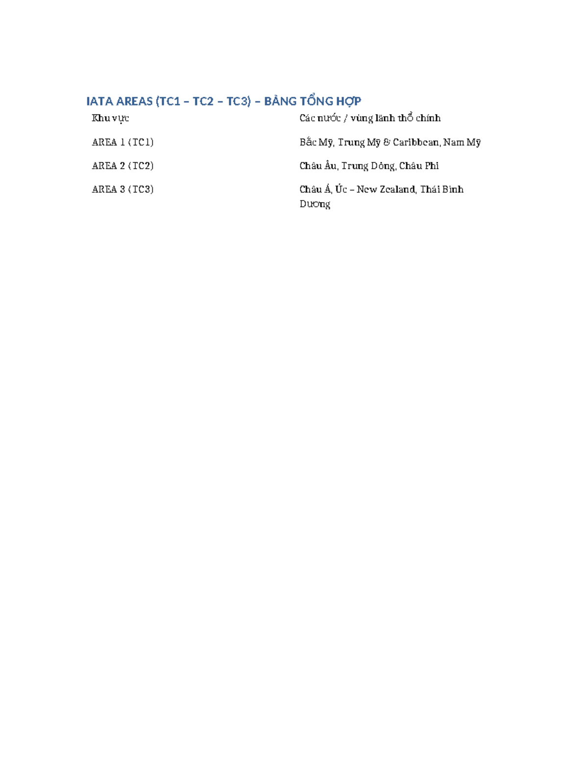 IATA AREA Overview (TC1 - TC2 - TC3) – Country Regions Summary - Studocu
