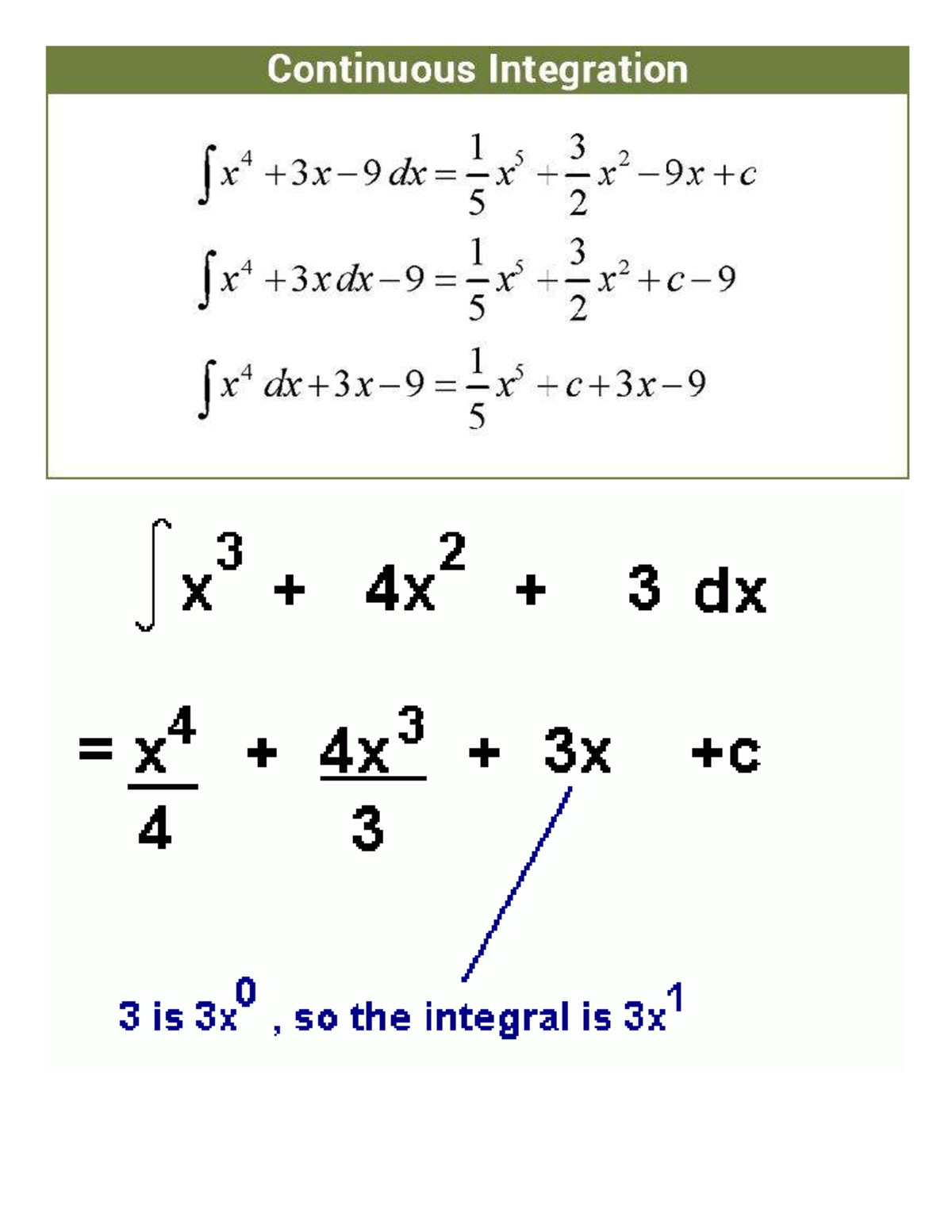 MATH Examples 1 - MATHS 1009 - Continuous Integration 5 X 3 4x² 3 dx x⁴ ...