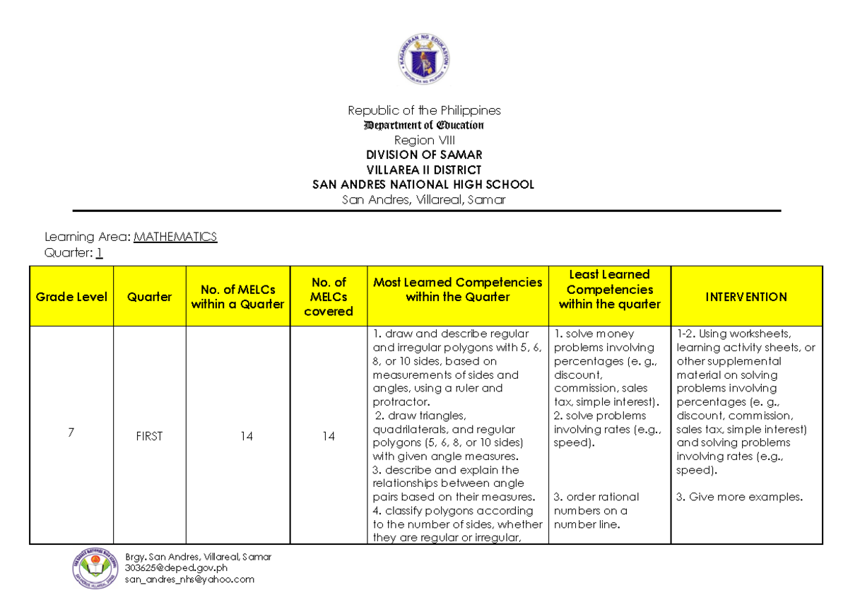 Math 7 Quarter 1: Least and Most Learned Competencies SY 2025-2026 ...