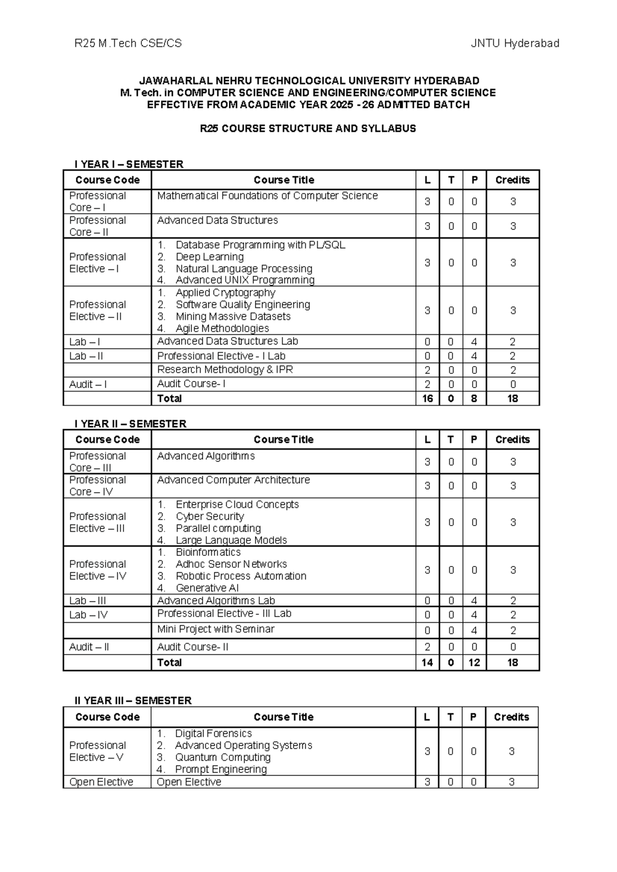 R25 M.Tech JNTU Hyderabad Syllabus Overview for Academic Year 2025-26 ...