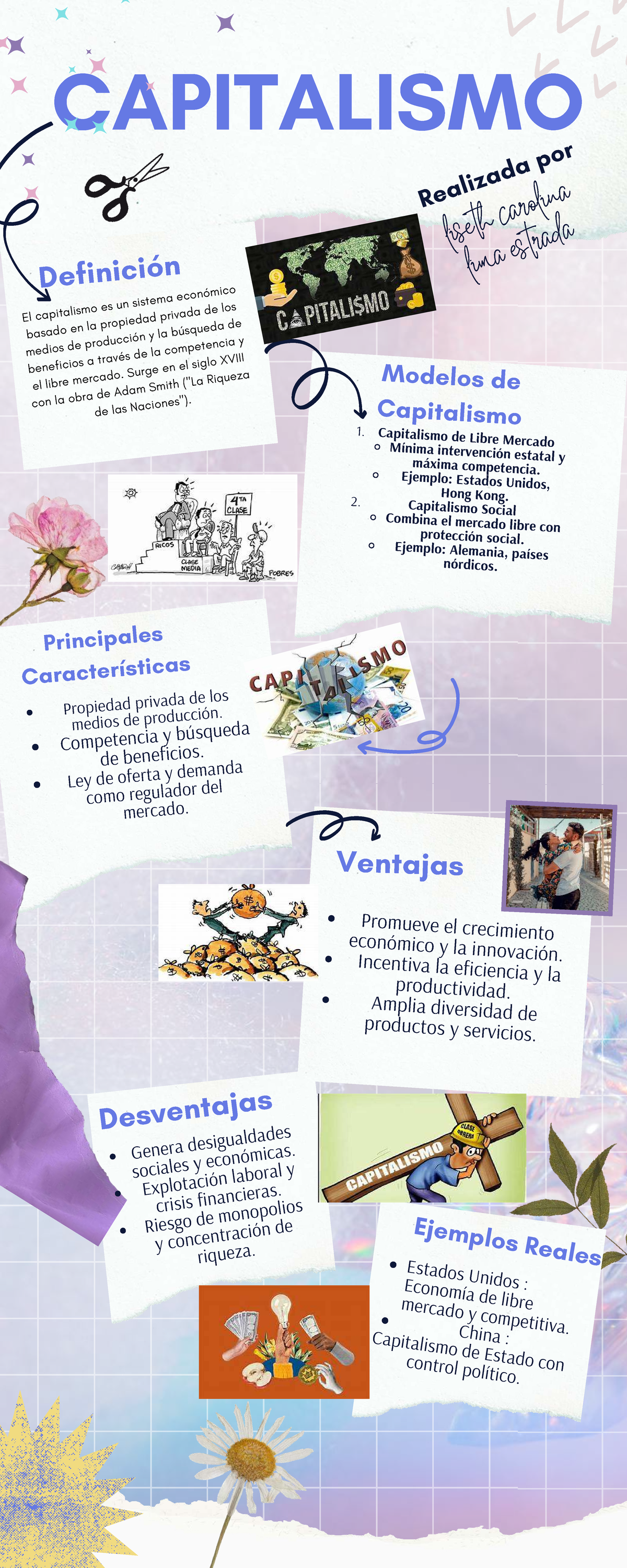 ACT 2 Infografía sobre Capitalismo: Modelos y Características - Studocu