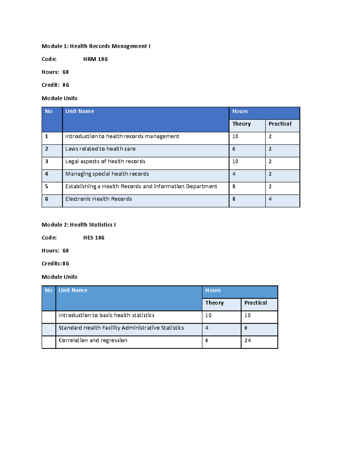 Diploma Upgrading - Year 1 Semester 1 Course Modules Overview - Studocu