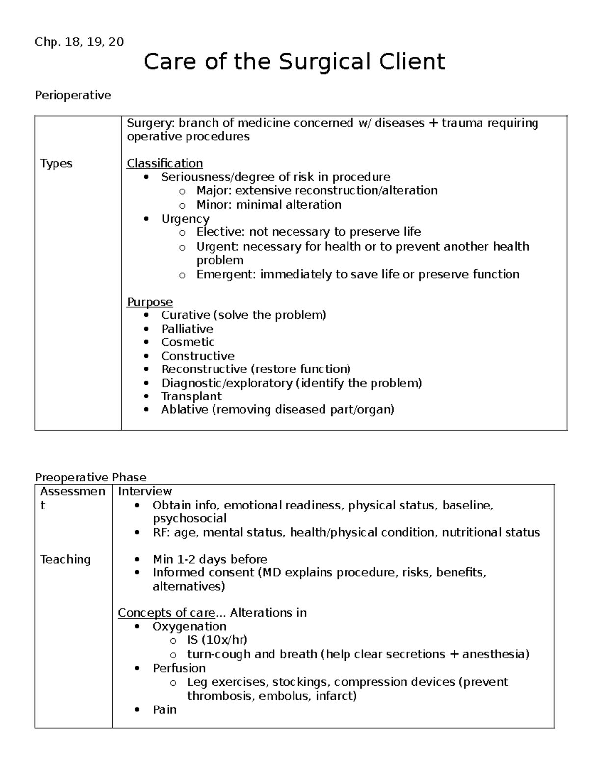 Perioperative Care of the Surgical Client: Comprehensive Guide - Studocu