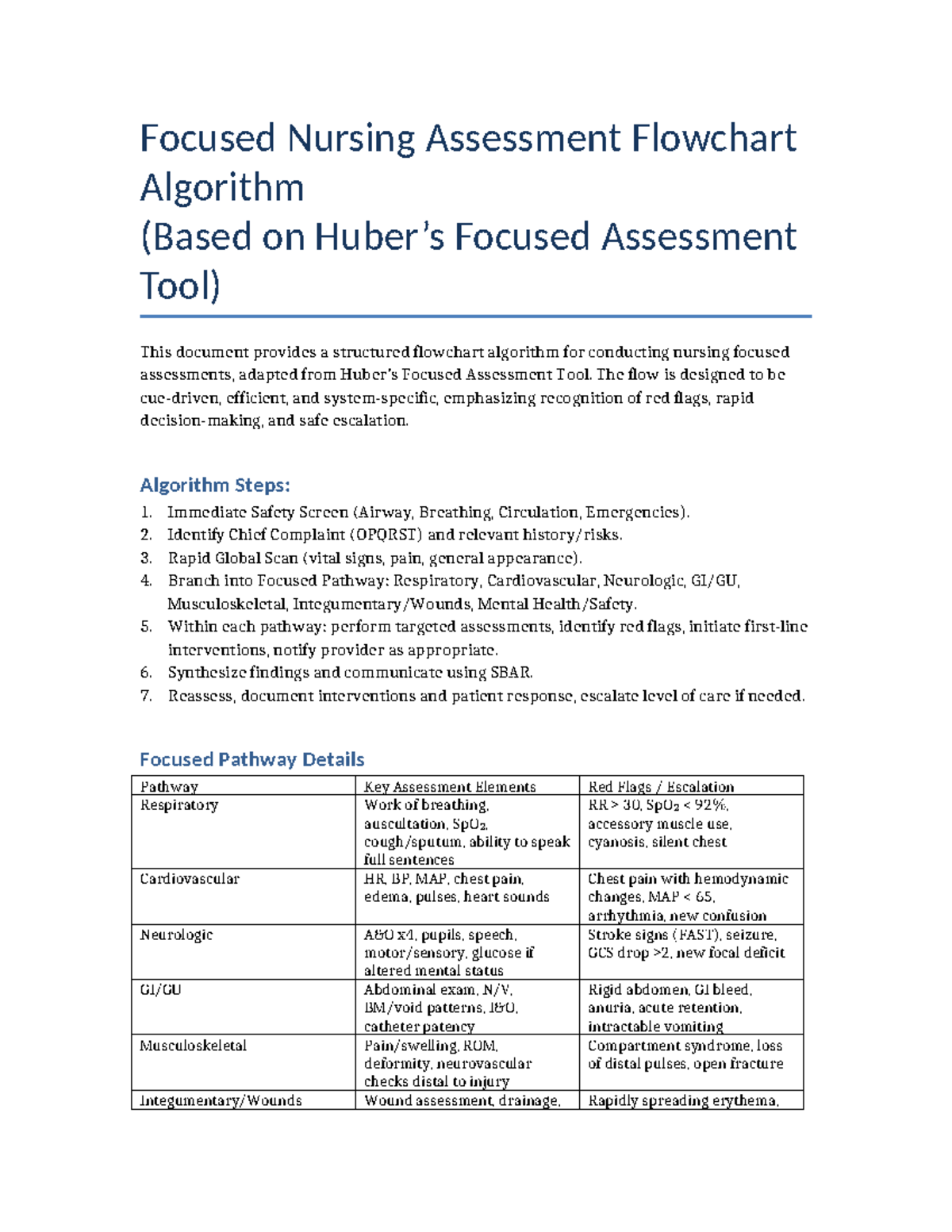 Focused Nursing Assessment Flowchart Algorithm (Square Version) - Studocu