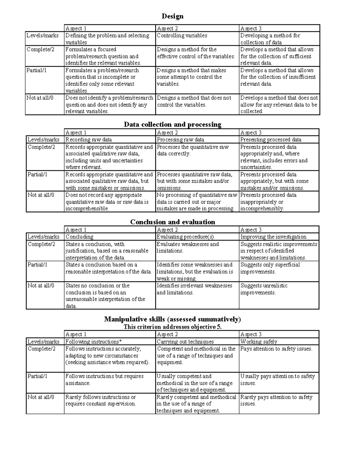LAB Assessment Rubric: Evaluating Design and Data Collection Techniques ...
