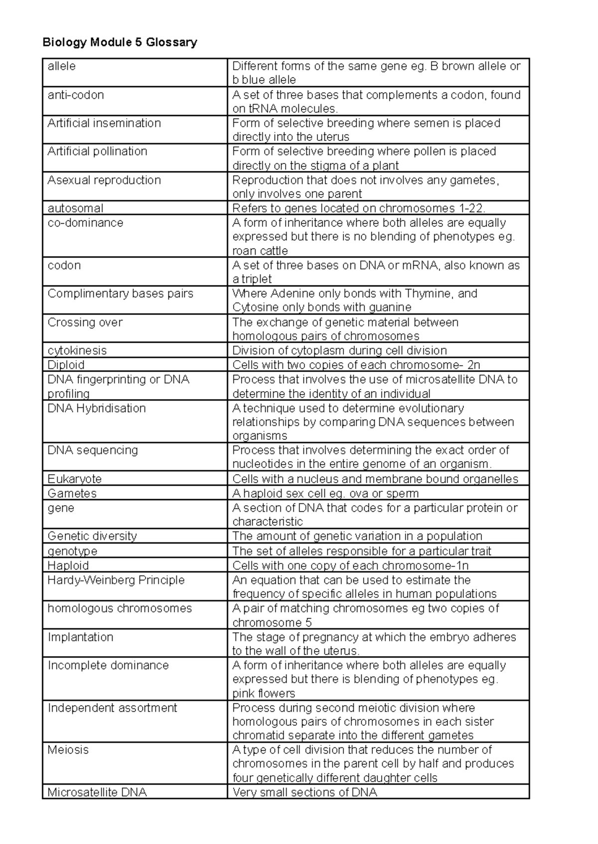 Biology Module 5 Glossary: Key Terms and Definitions - Studocu