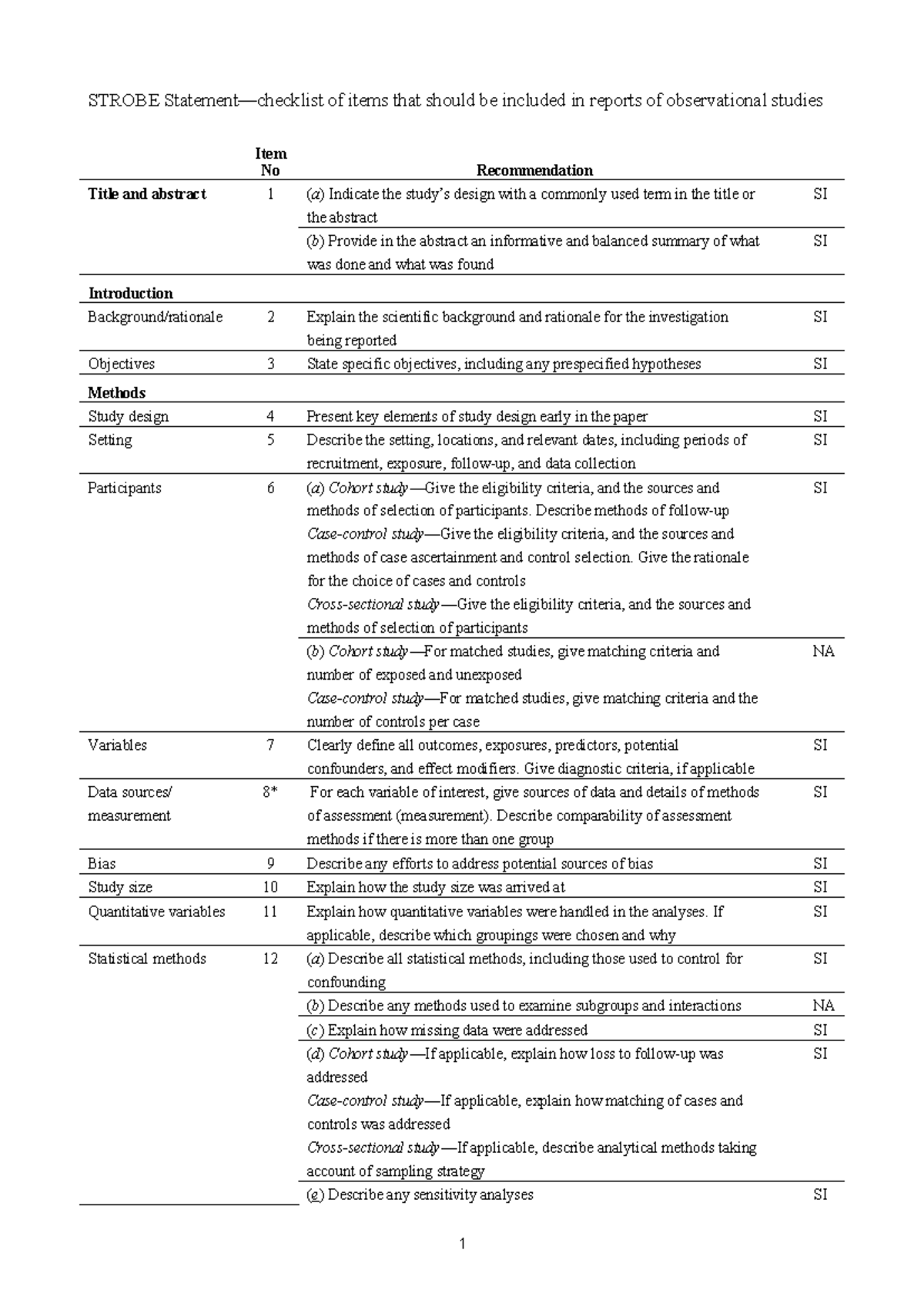 STROBE Checklist for Observational Studies: Recommendations ...