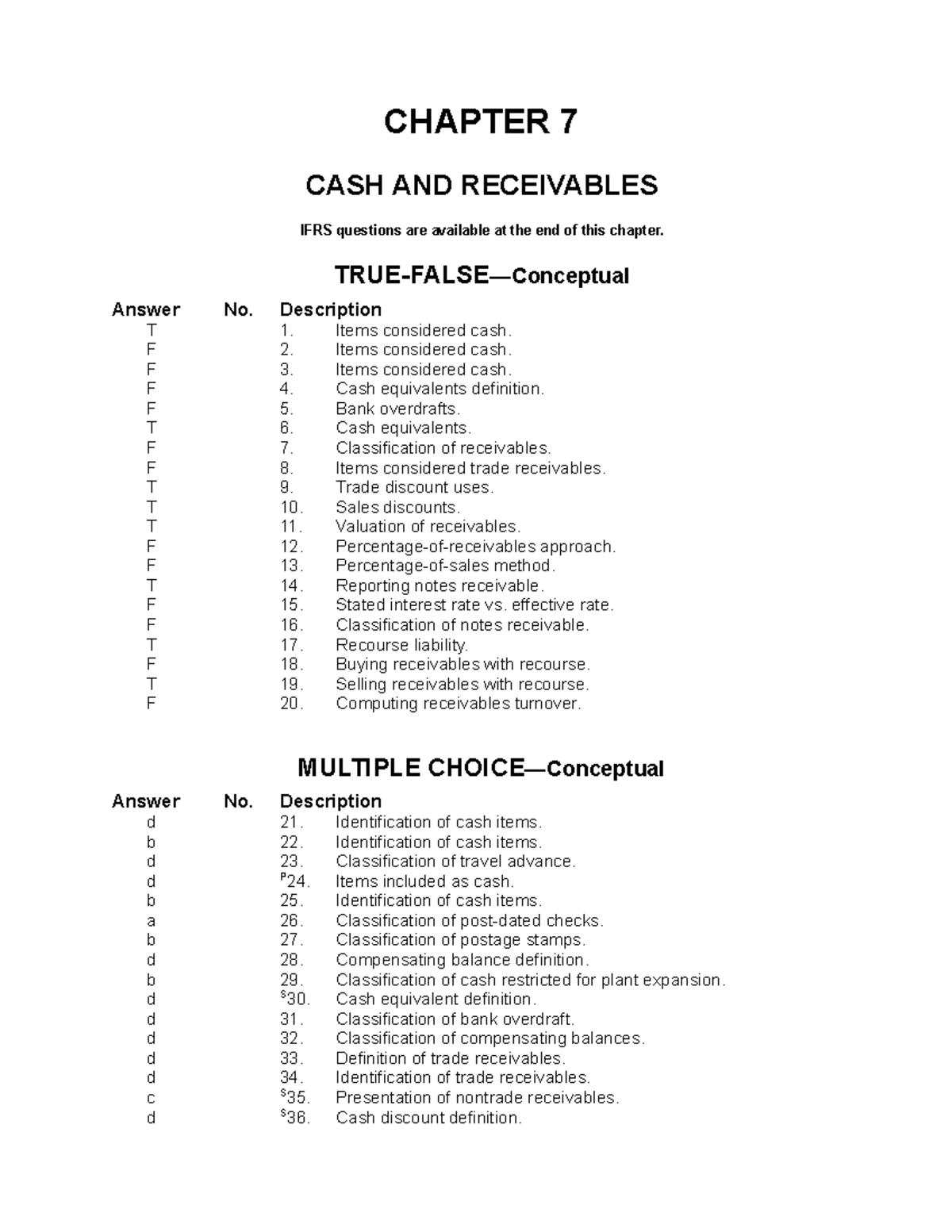 Cash and Receivables Review Notes for ACC 201 - Chapter 7 - Studocu