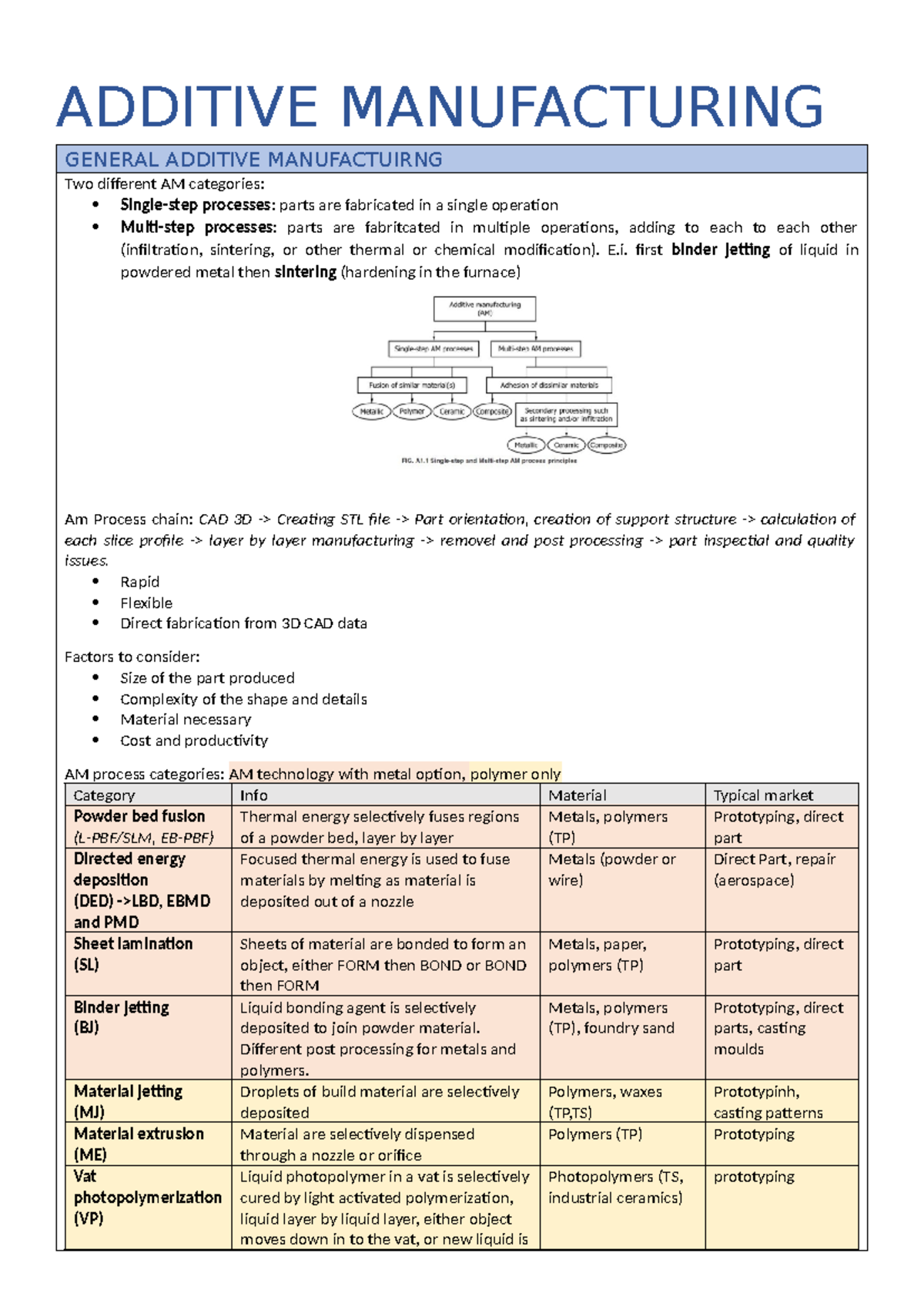 Additive Manufacturing Summary - ADDITIVE MANUFACTURING GENERAL ...