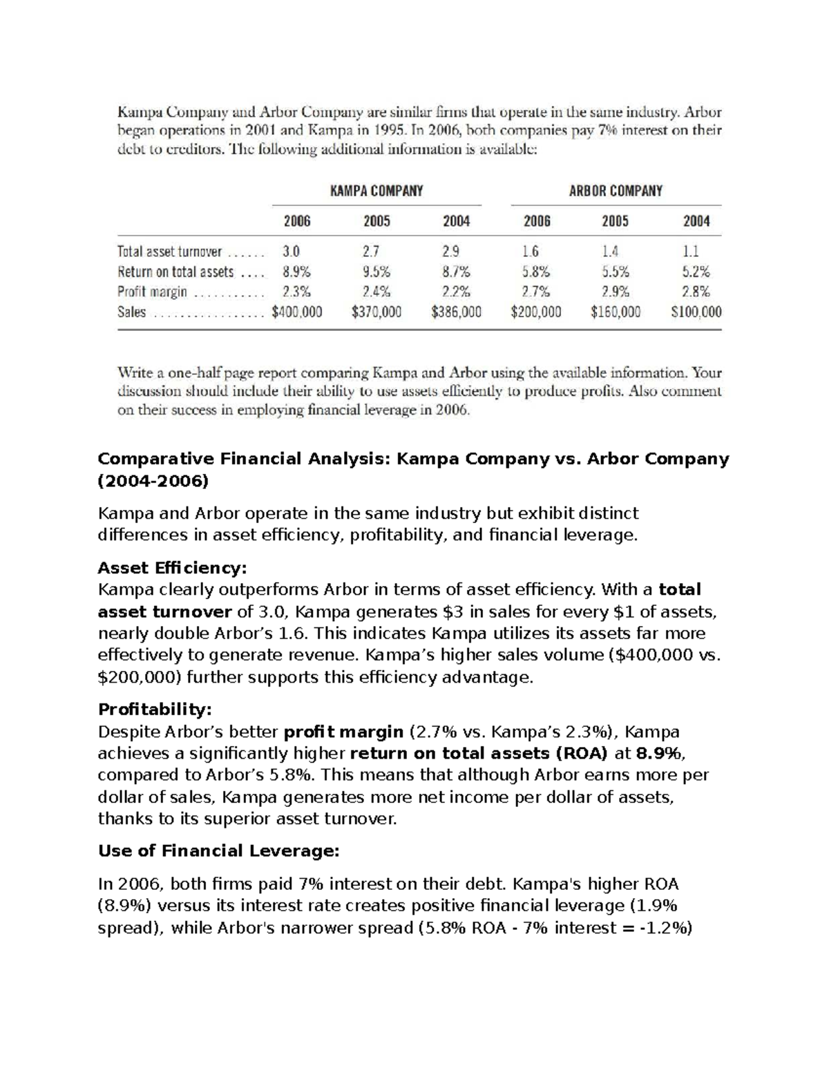 Comparative Financial Analysis: Kampa vs. Arbor Company - Studocu