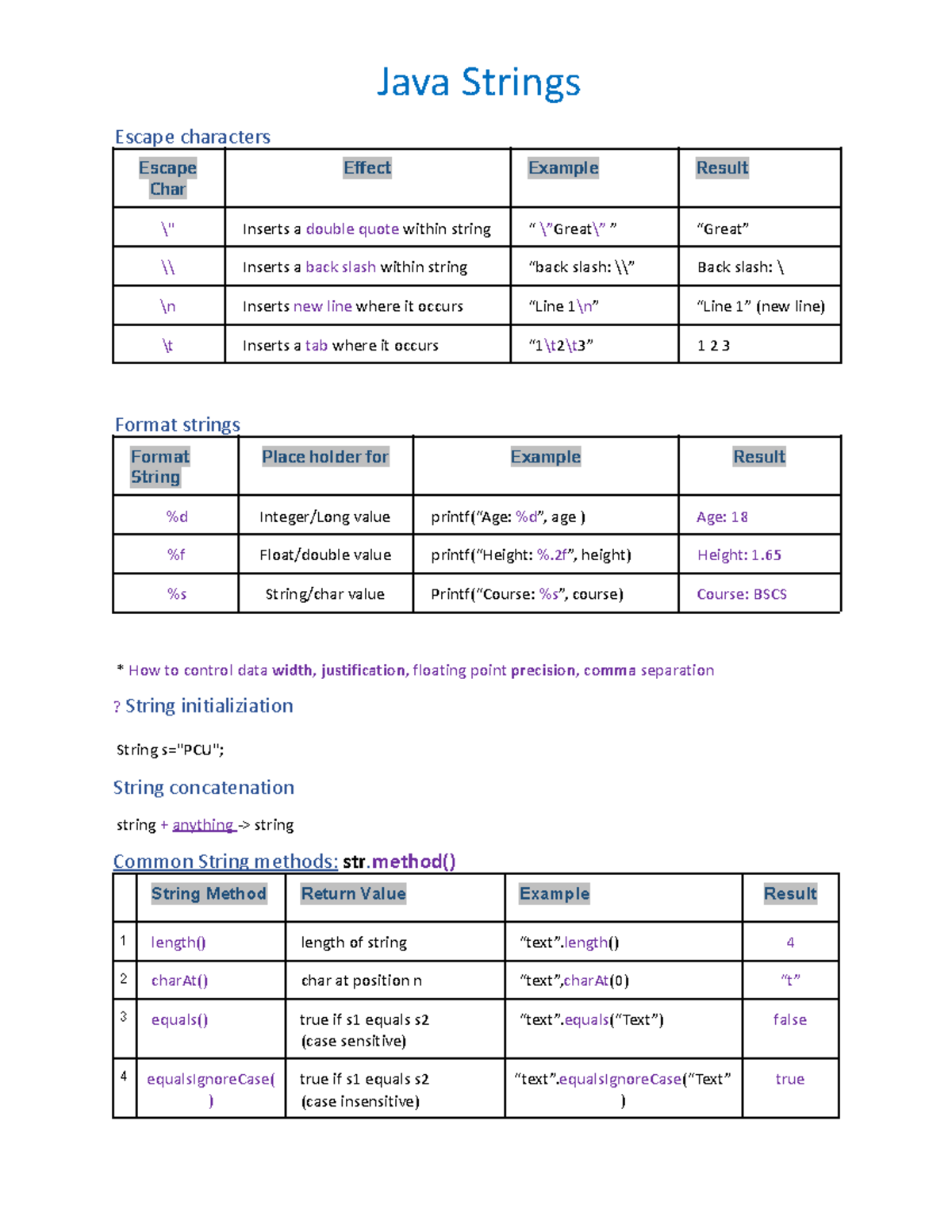 Java Strings - Java Strings Escape characters Escape Char Effect ...