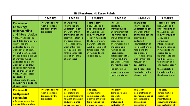 IB Literature HL Essay Rubric: Criterion A-D Evaluation Guide - Studocu