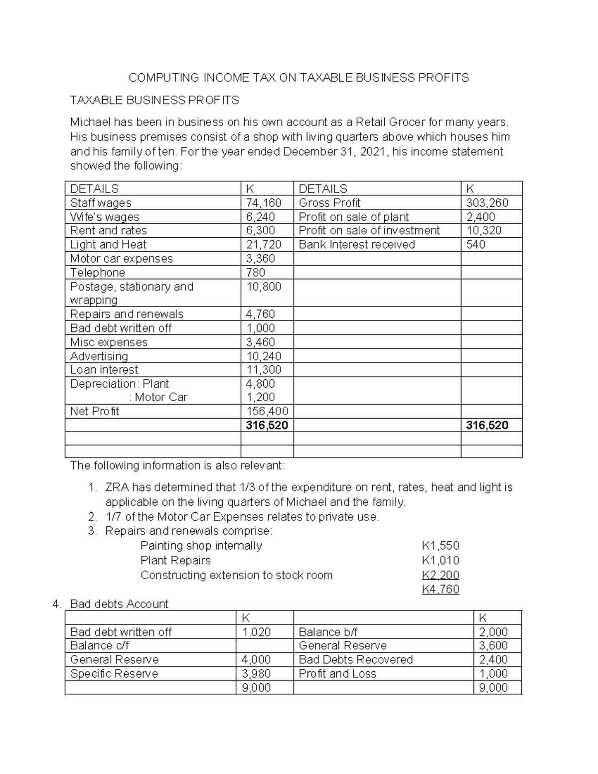 Computing Income Tax on Taxable Business Profits and Deductions - Studocu