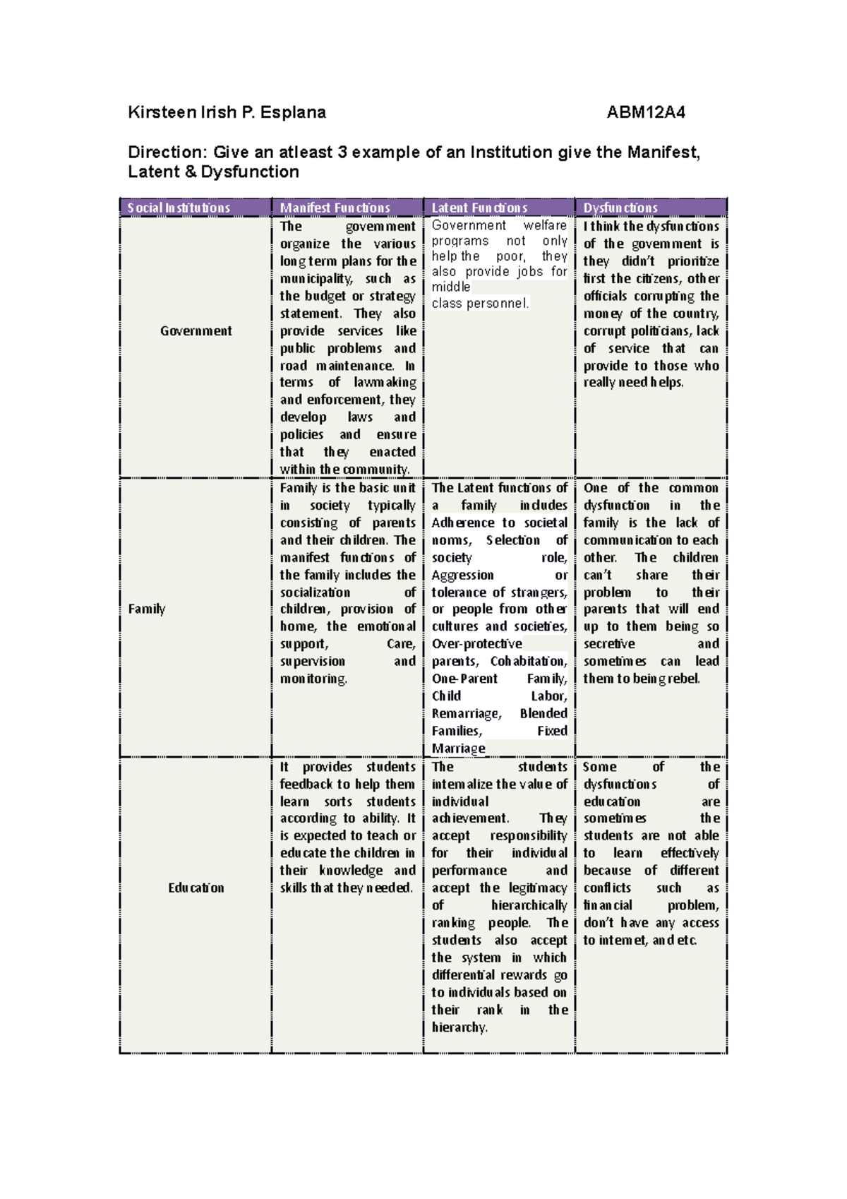 Manifest, Latent Functions & Dysfunctions of Institutions - UCSP - Studocu