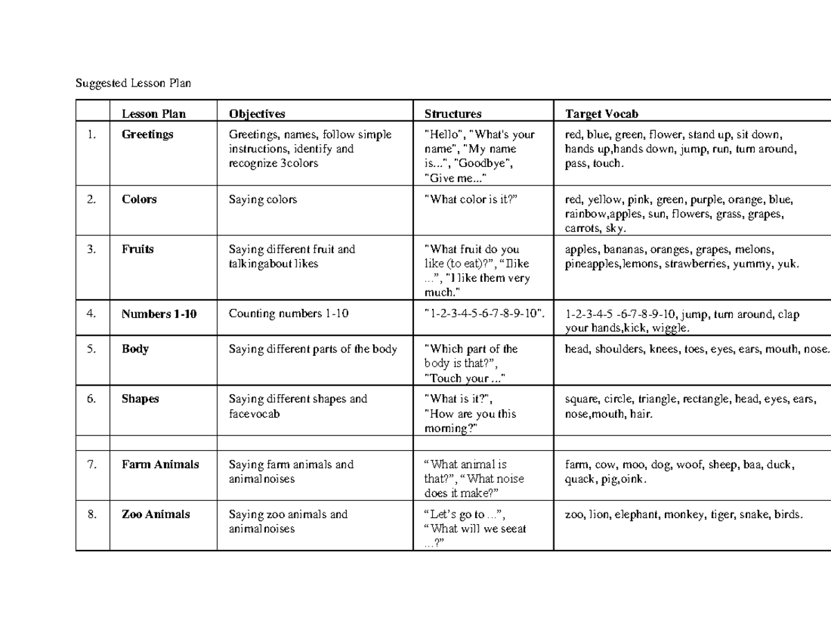 Suggested Lesson Plan: Objectives & Target Vocabulary for Kids - Studocu