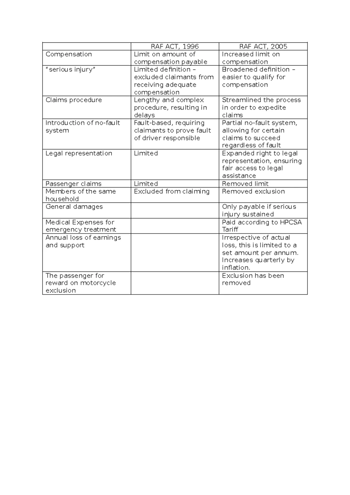 Final Exam Case Summary: Fourway Haulage SA (PTY) LTD v. SA National ...