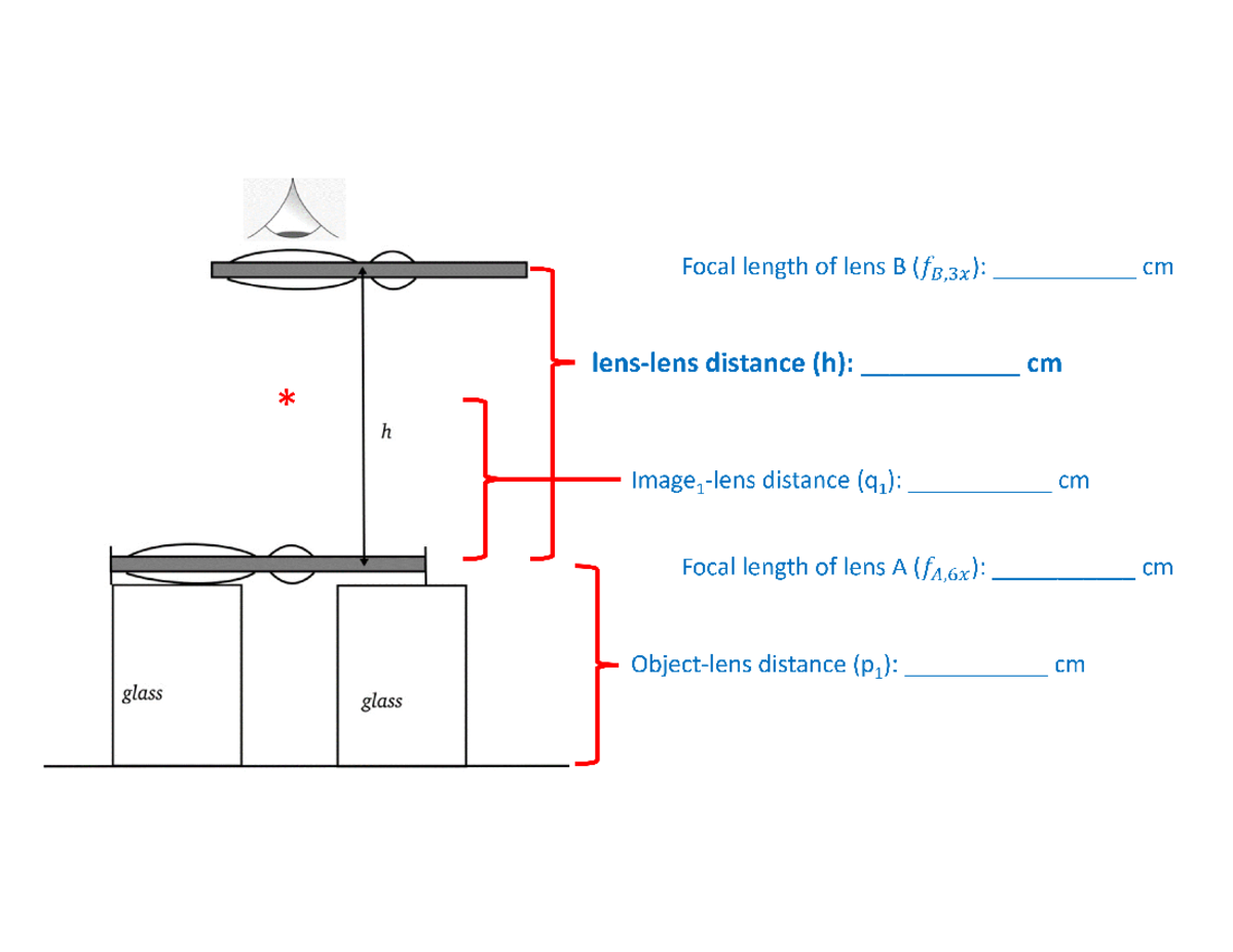 Compound microscope fill sheet - Focal length of lens B (f,): cm ...
