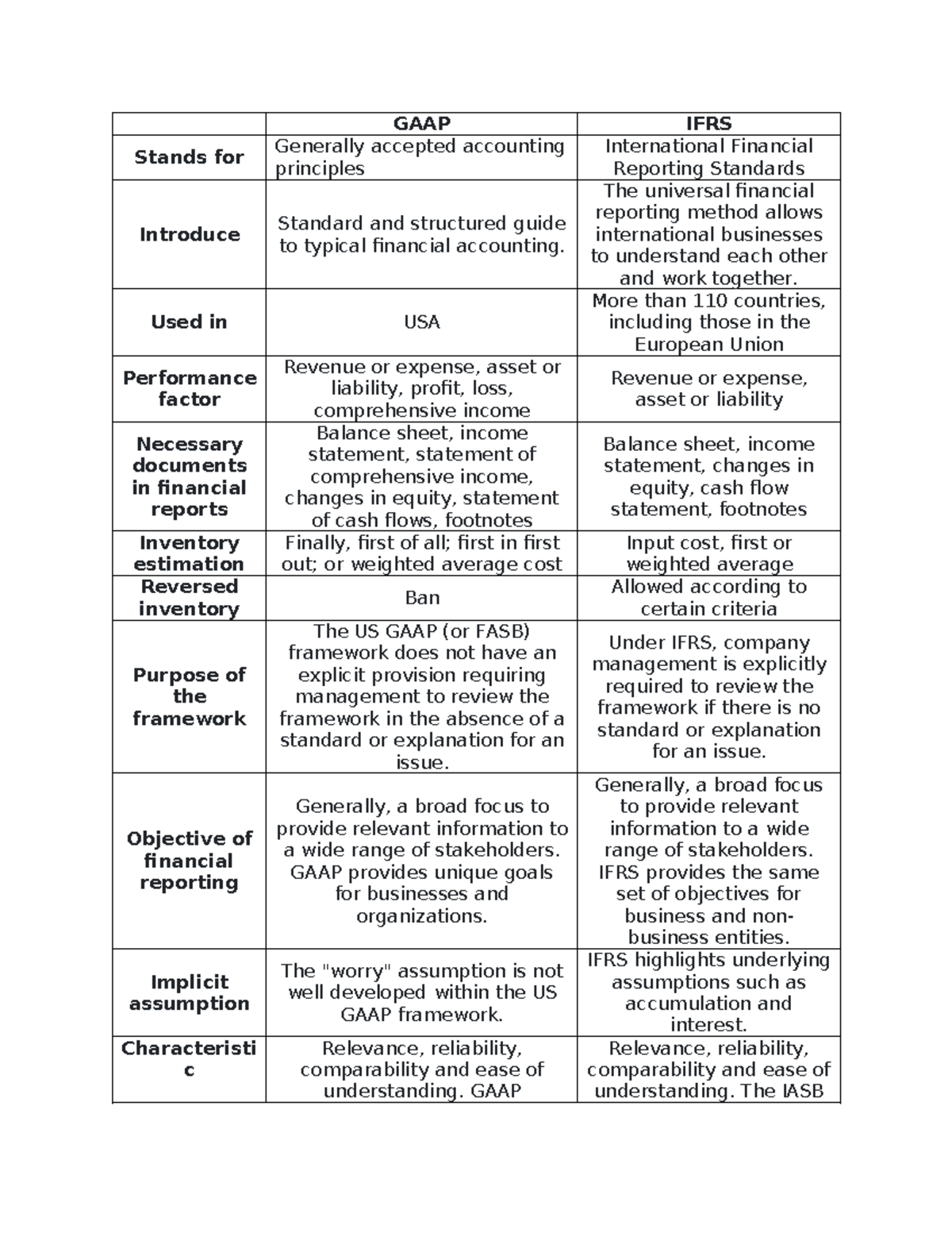 GAAP - rfgt - GAAP IFRS Stands for Generally accepted accounting ...