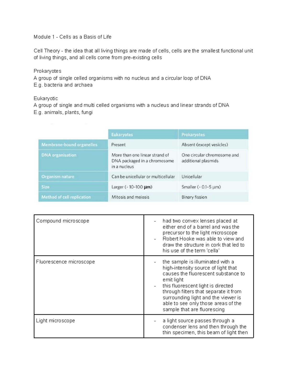 Year 11 Biology Notes: Module 1 - Cells as the Basis of Life - Studocu