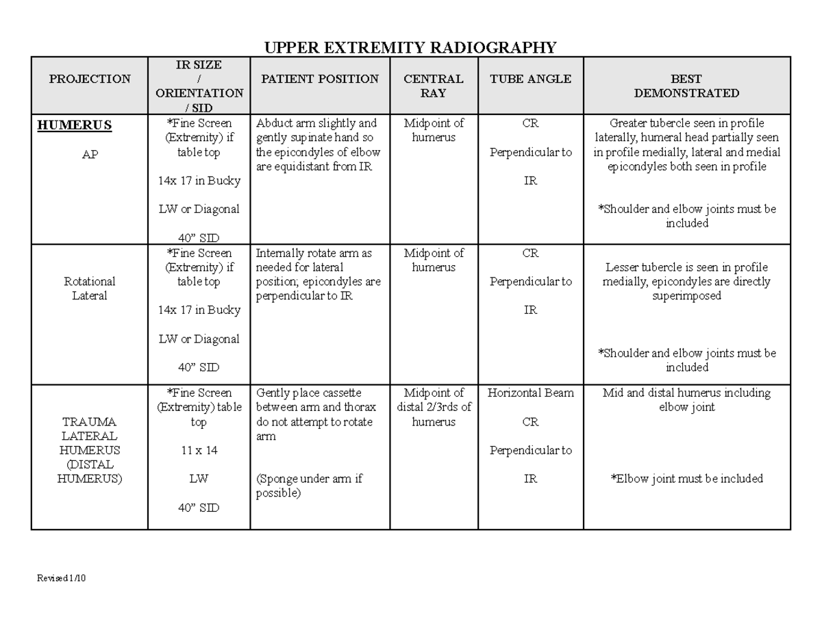 Upper Extremity Radiography Techniques for Humerus - MED 101 Guide ...