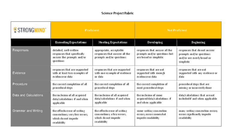 Science Project Rubric - Science Project Rubric Proficient Not ...
