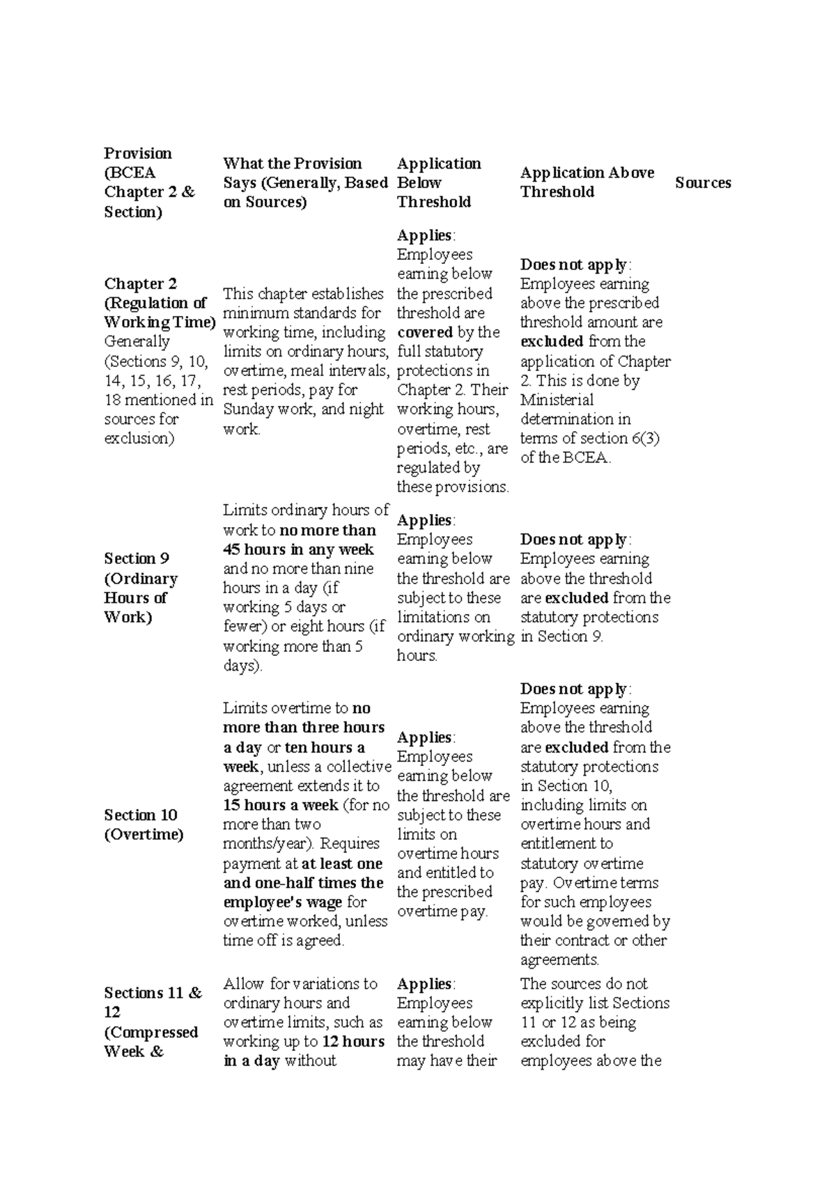 BCEA Chapter 2: Key Provisions on Employee Working Conditions - Studocu