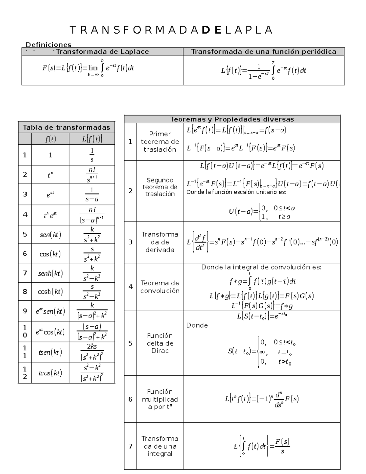 Transformada de Laplace: Funciones Periódicas y Propiedades - Document Preview