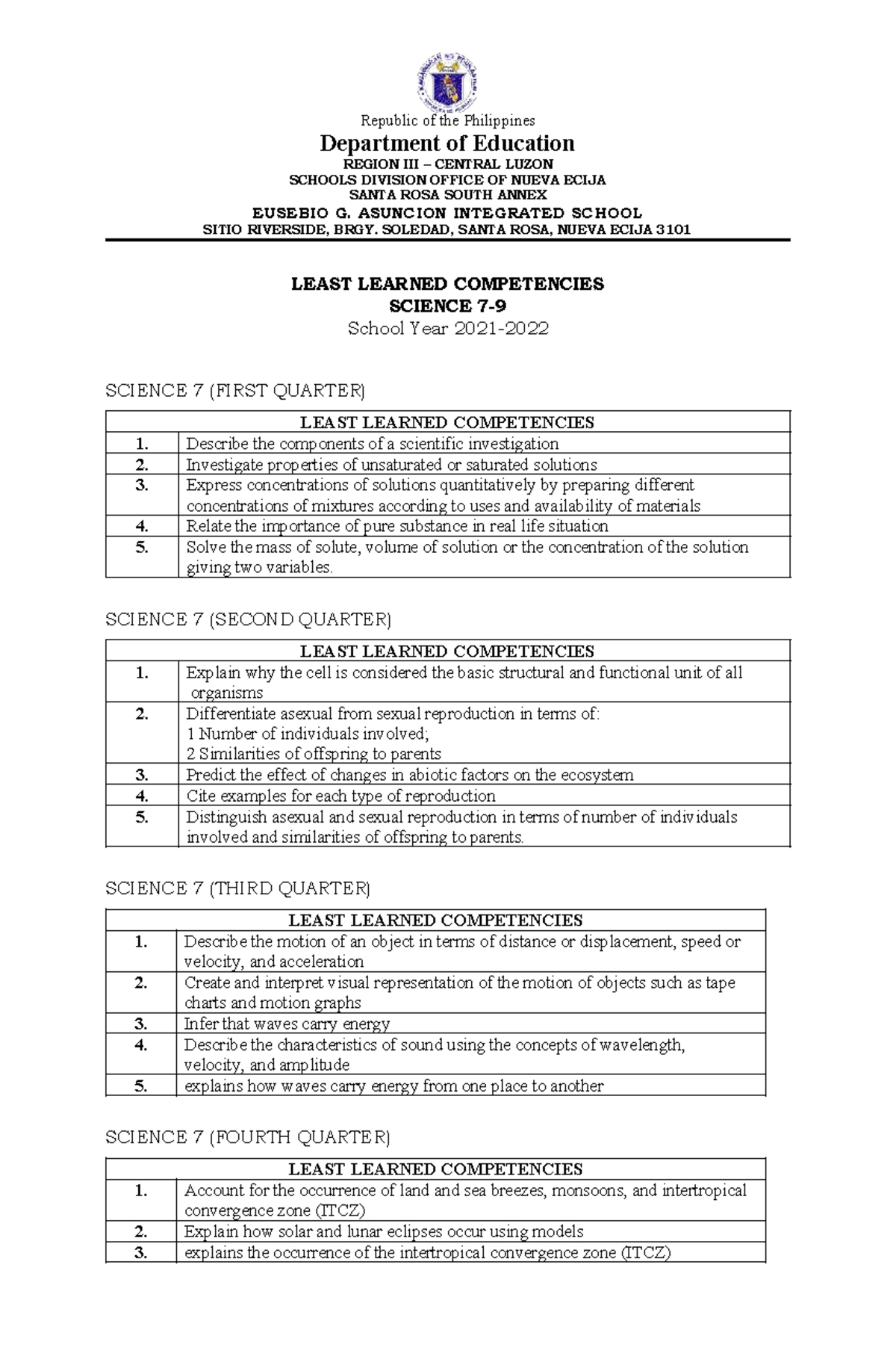 Least Learned Competencies for Science 7 & 8 (SY 2023-2024) - Studocu