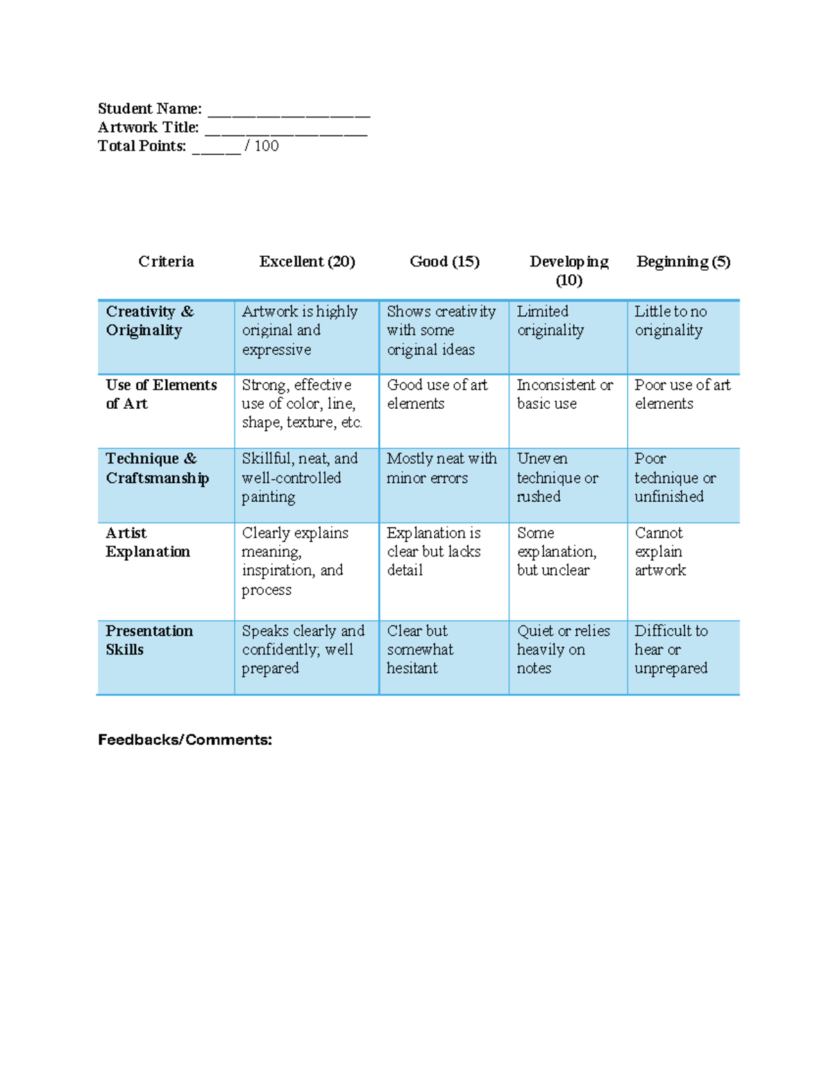 Art Appraisal Rubric: Evaluation Criteria for Artwork - Studocu
