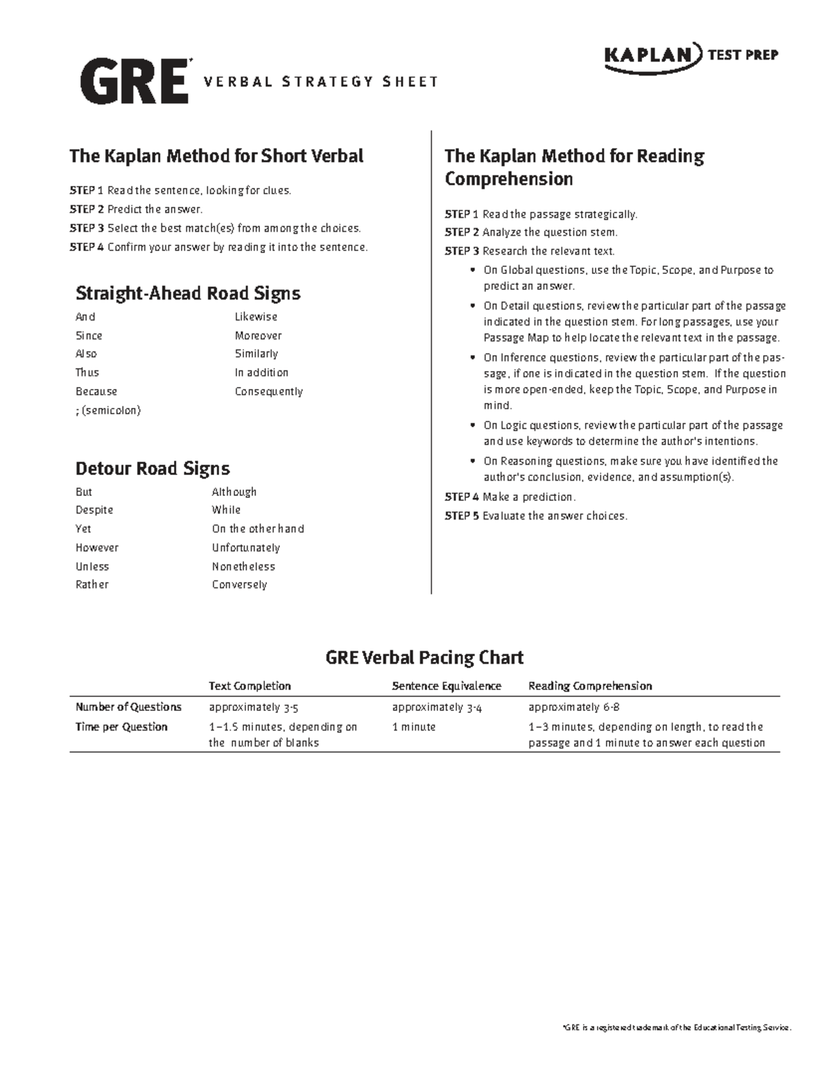 GRE Verbal Strategy Sheet: Kaplan Method Overview - Studocu