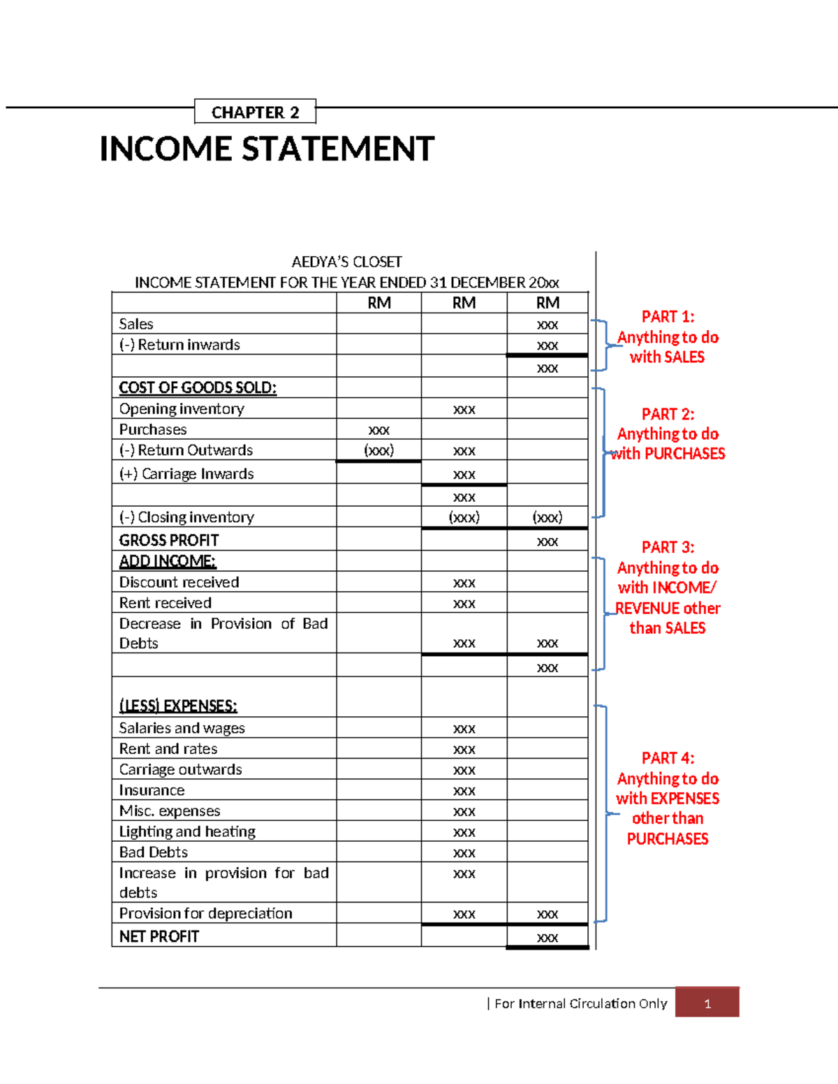 CHAPTER 2: INCOME STATEMENT FORMAT (CLOSET) - Studocu