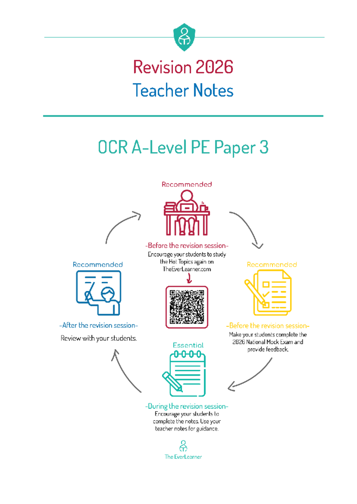 Revision 2026 OCR PE Paper 3 Notes: Ethics, Technology & Sport - Studocu