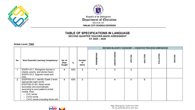 Final Exam G2 Q2 English - Table of Specifications 2025-2026 - Studocu
