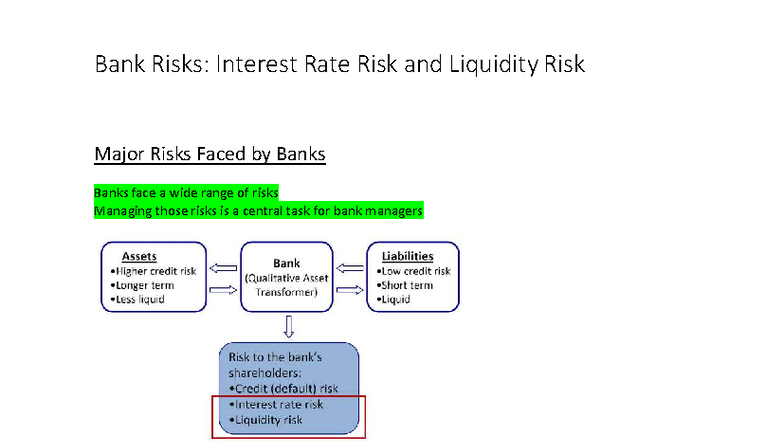 FIN 590 - Summary of Interest Rate and Liquidity Risks in Banking - Studocu