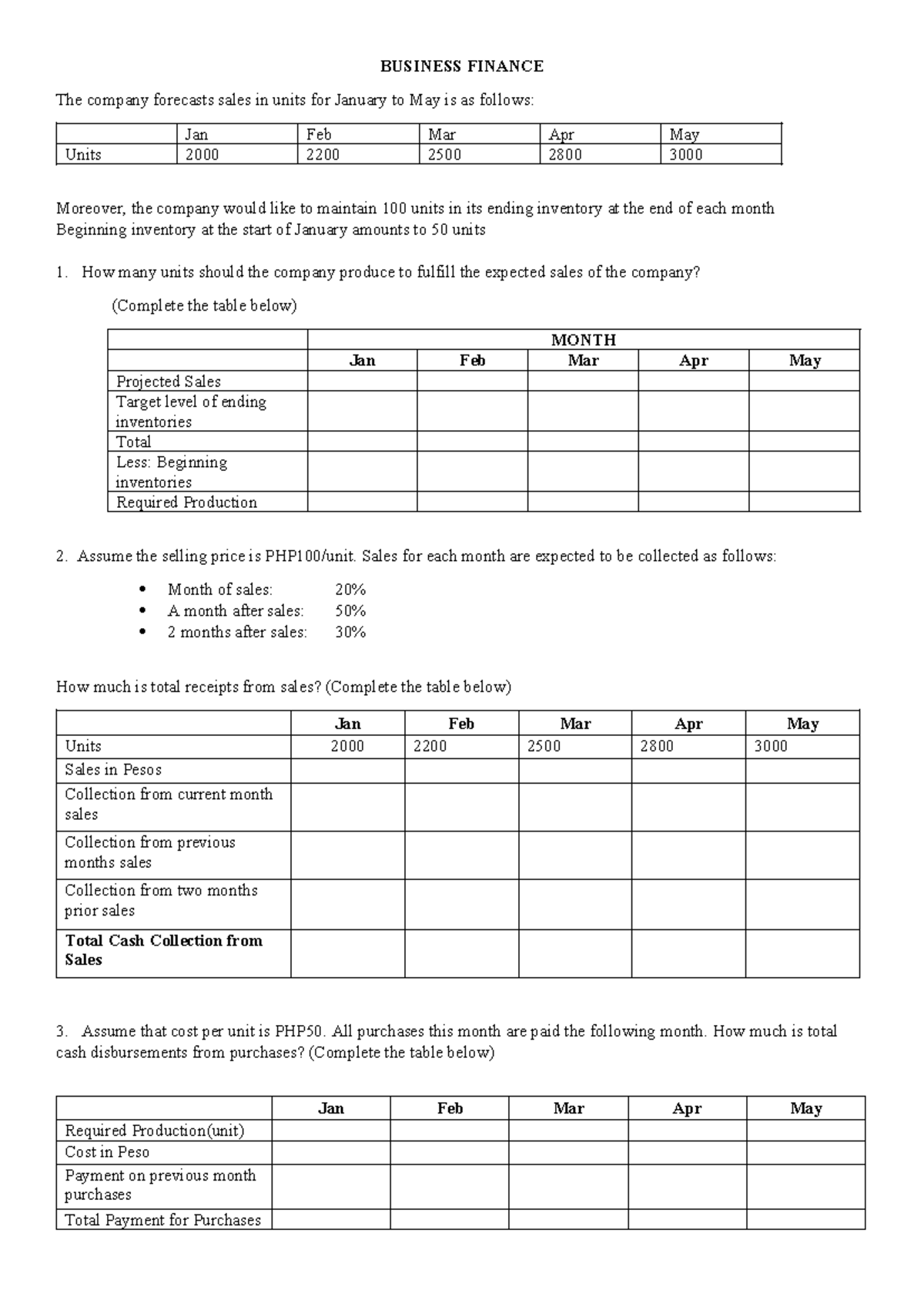 BUSINESS FINANCE: Cash Budget Analysis (Jan-May) - Studocu