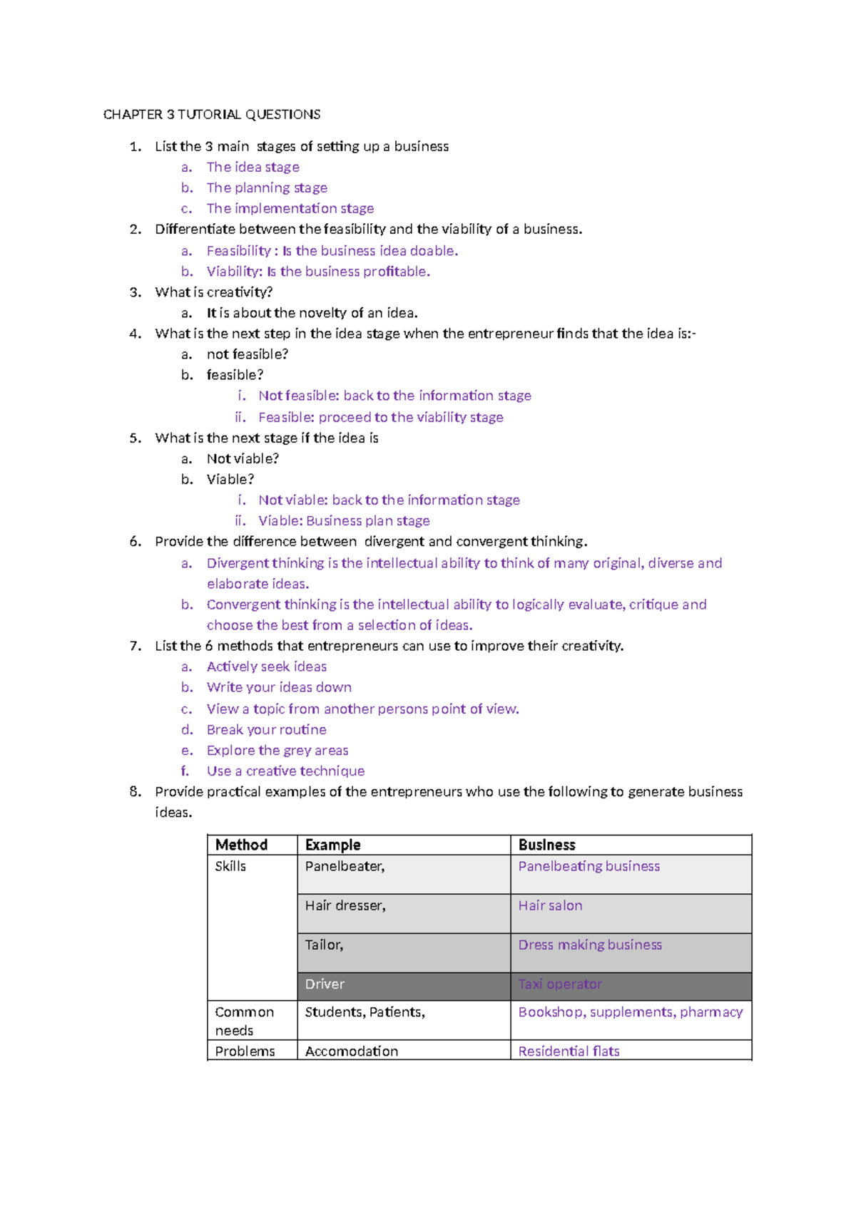 Chapter 3 Tutorial Questions - Business Setup & Creativity Concepts ...