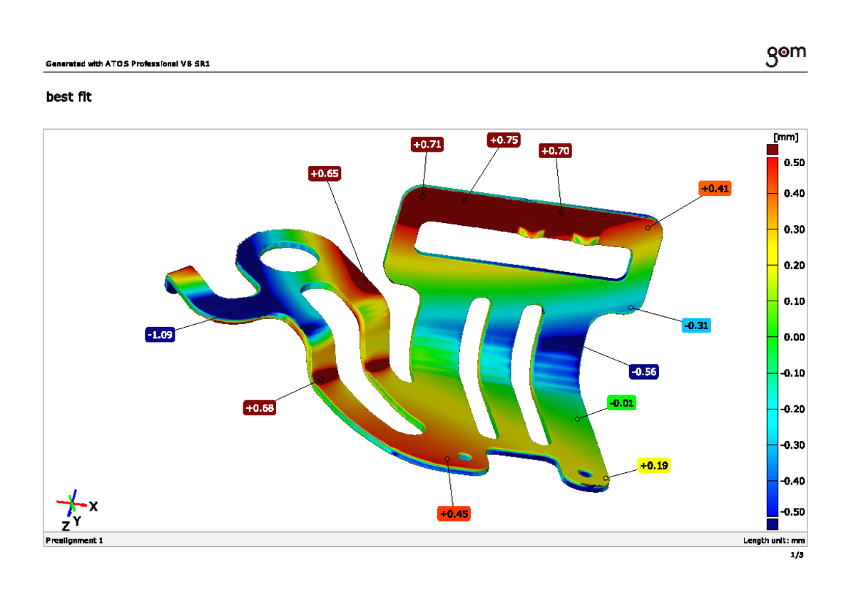 MCH 3D Scan Results - ATOS Professional V8 SR1 Analysis - Studocu