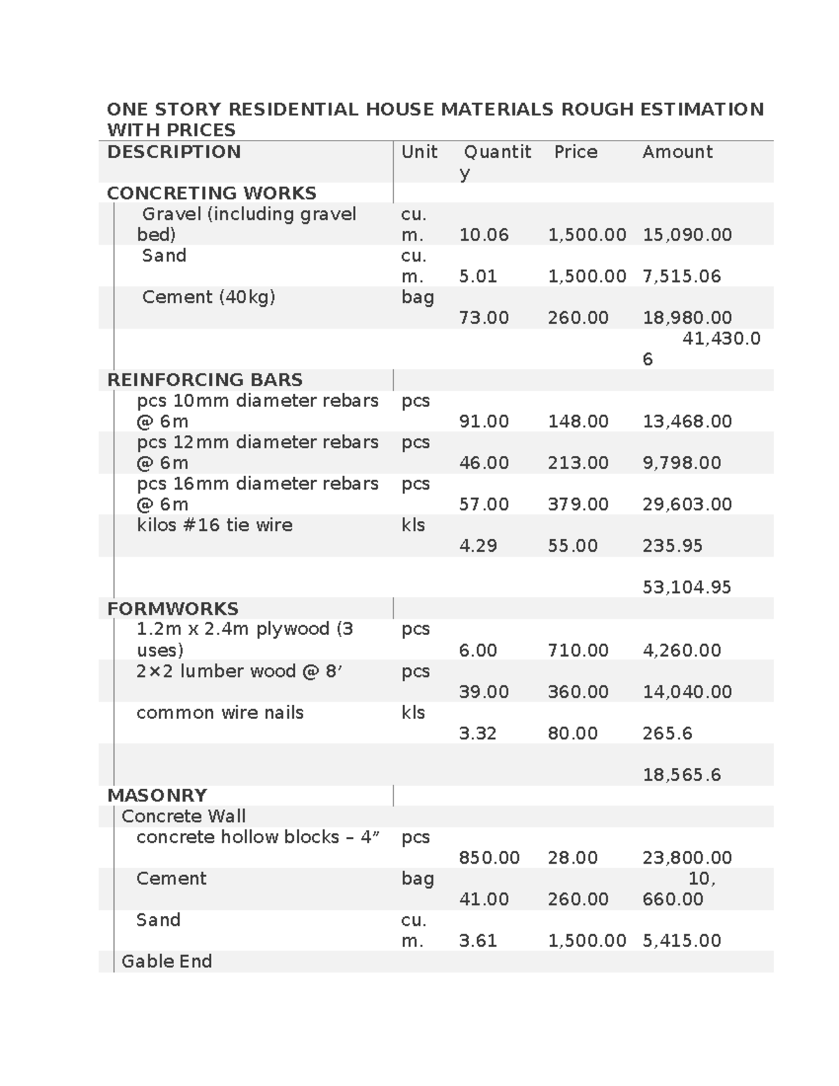 One Story Residential House Material Cost Estimation (Construction ...