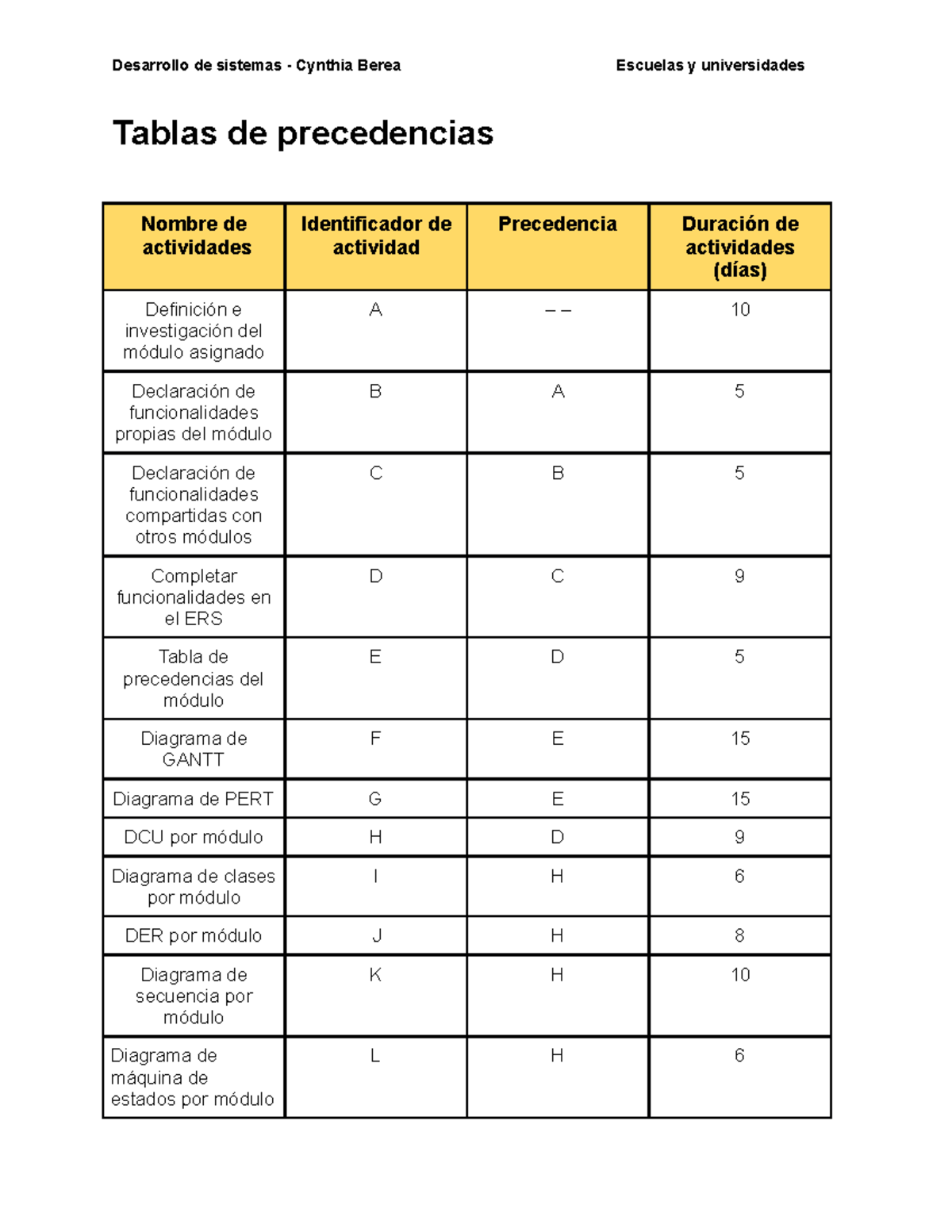 Desarrollo de Sistemas - Tabla de Precedencia para Escuelas y ...