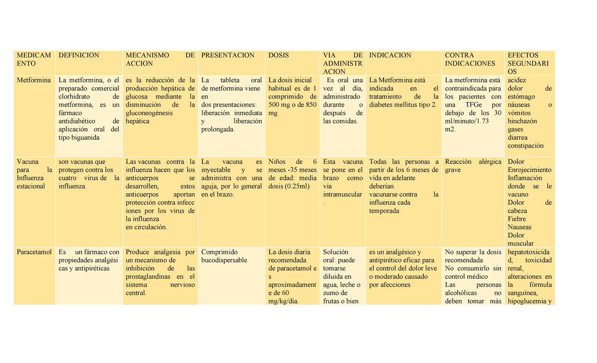 Fichero de Medicamentos: Guía de Uso y Dosificación - Document Preview