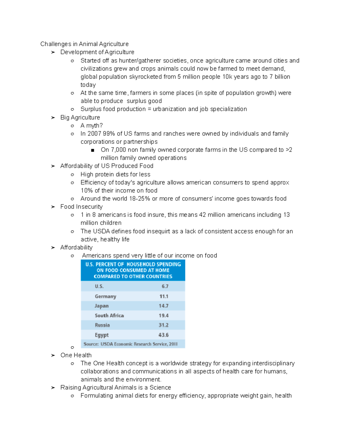 Challenges in Animal Agriculture (AGRI 101 - Lecture Notes) - Studocu