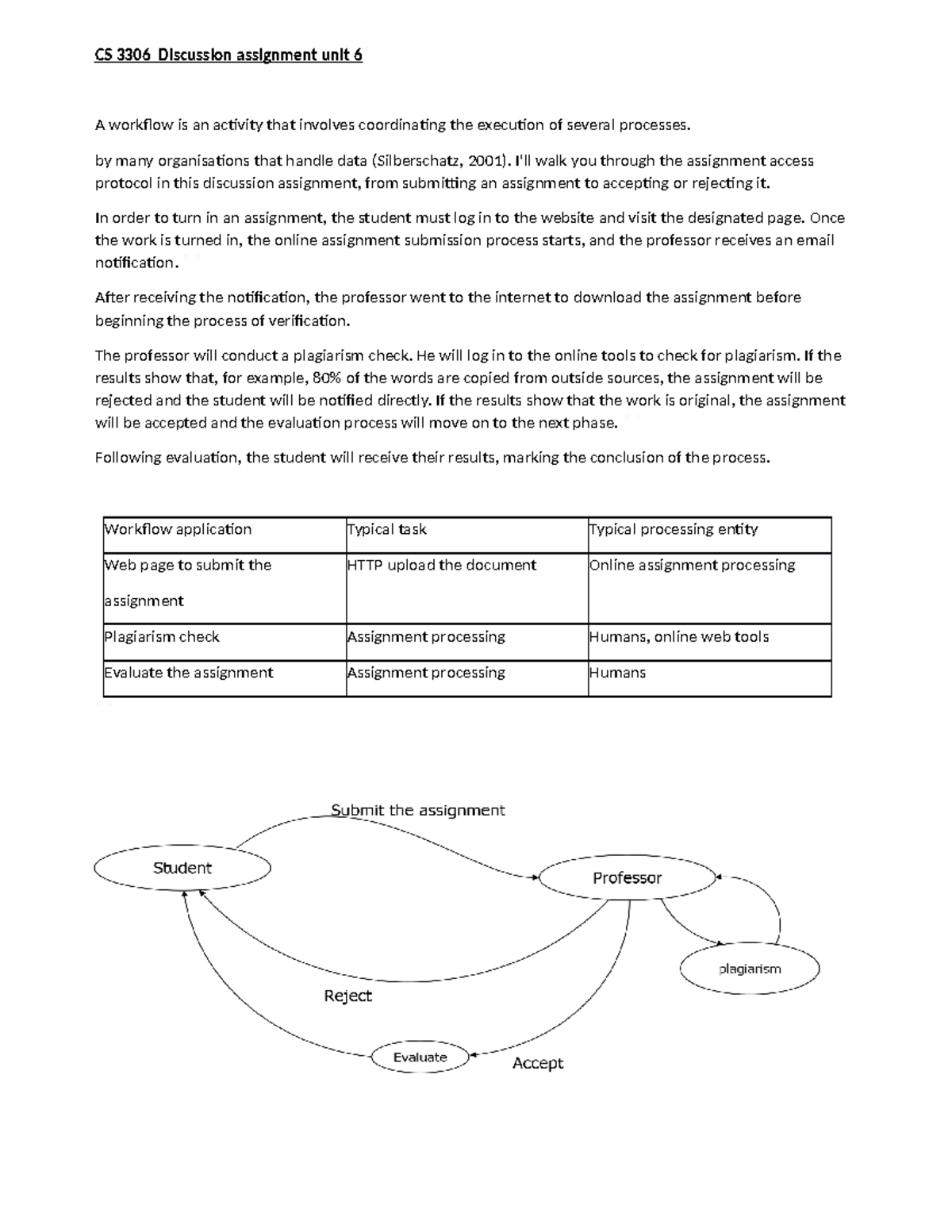 CS 3306 Discussion assignment unit 6 - by many organisations that ...