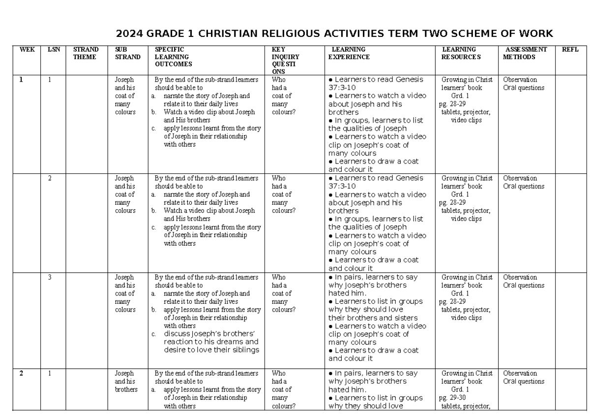 Grade 1 Term 2 CRE Scheme of Work: Christian Religious Activities - Studocu