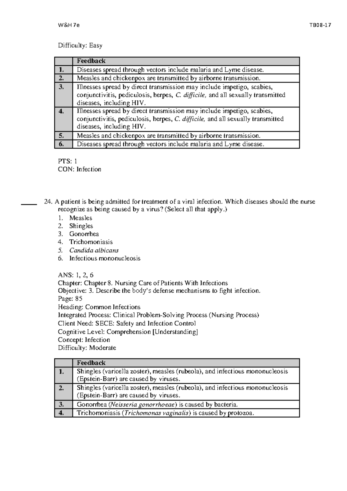Nursing Care of Patients with Infections: Chapter 8 Notes (2241) - Studocu