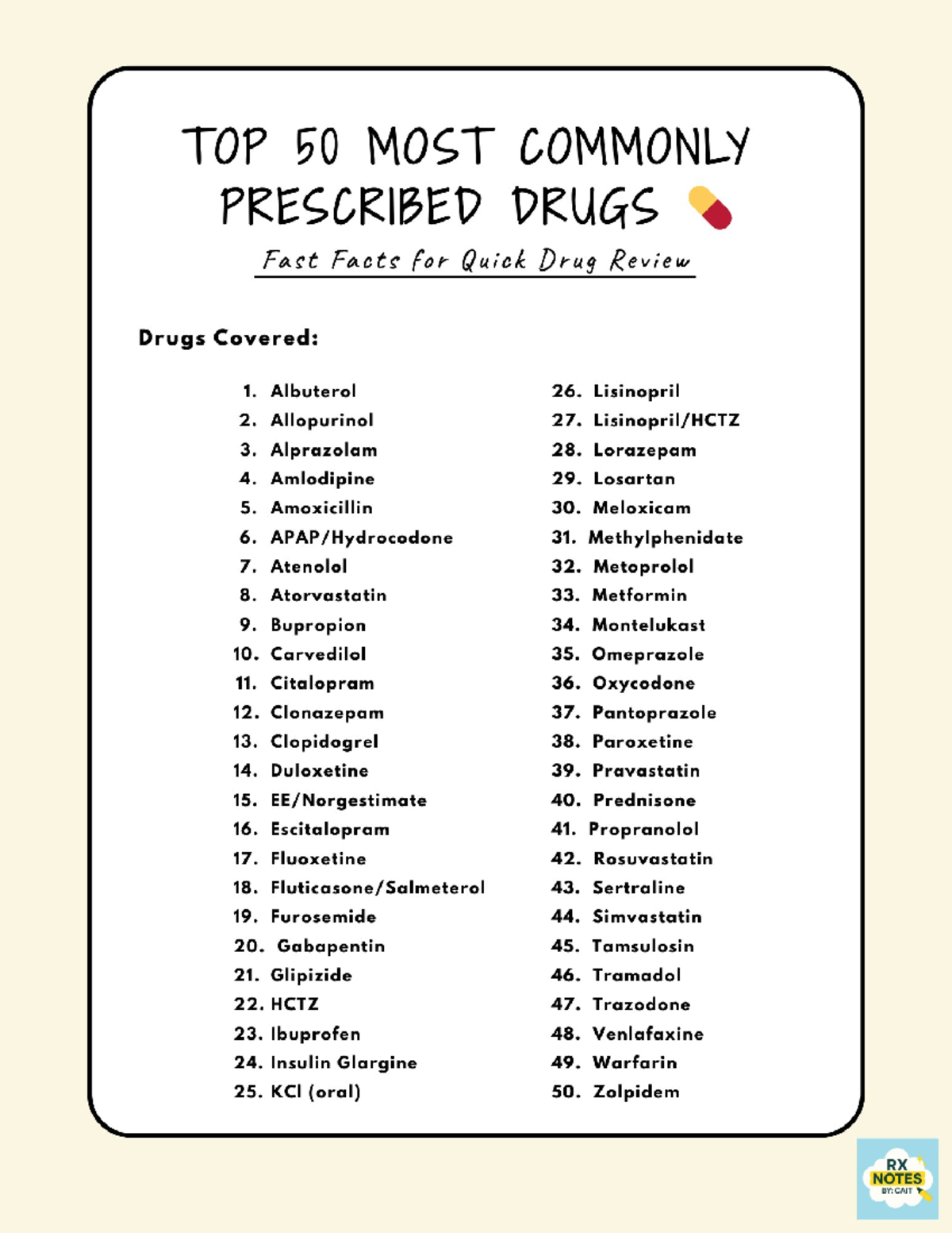 TOP 50 MOST COMMONLY PRESCRIBED DRUGS: Quick Review Notes - Studocu