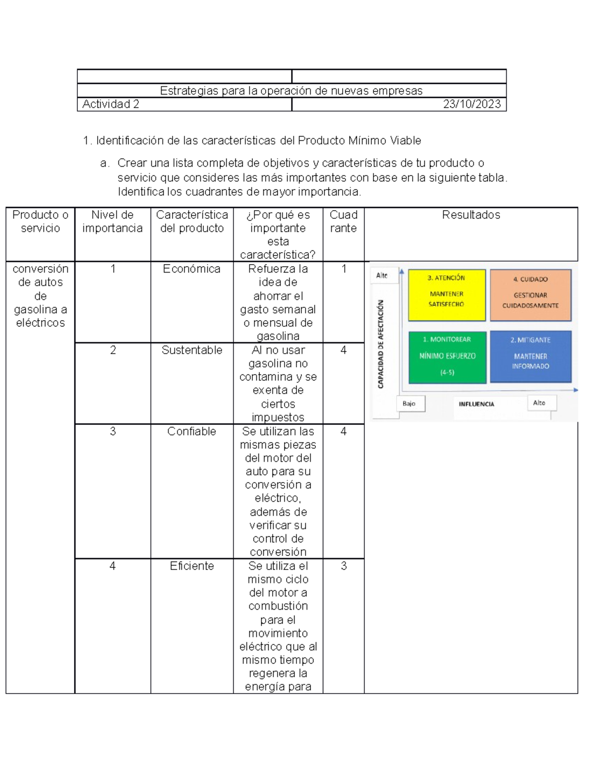 Actividad 2 completa - Estrategias para la operación de nuevas empresas ...