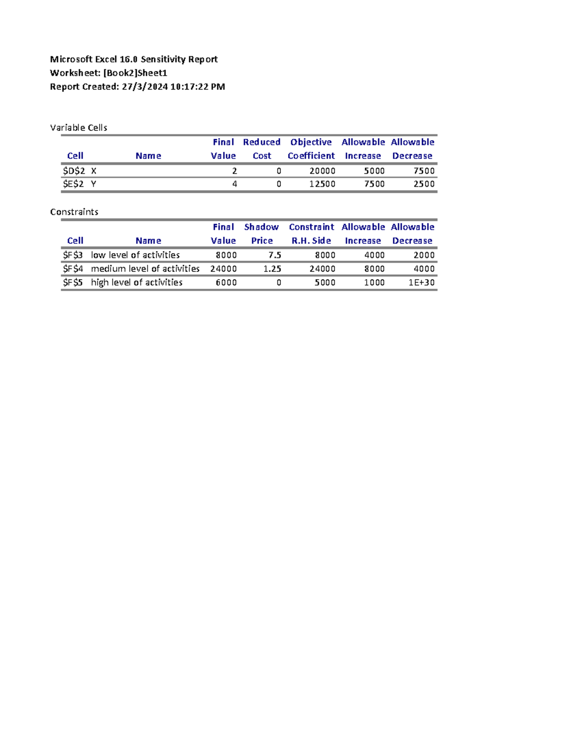 Tutorial 9 answer - Microsoft Excel 16 Sensitivity Report Worksheet ...